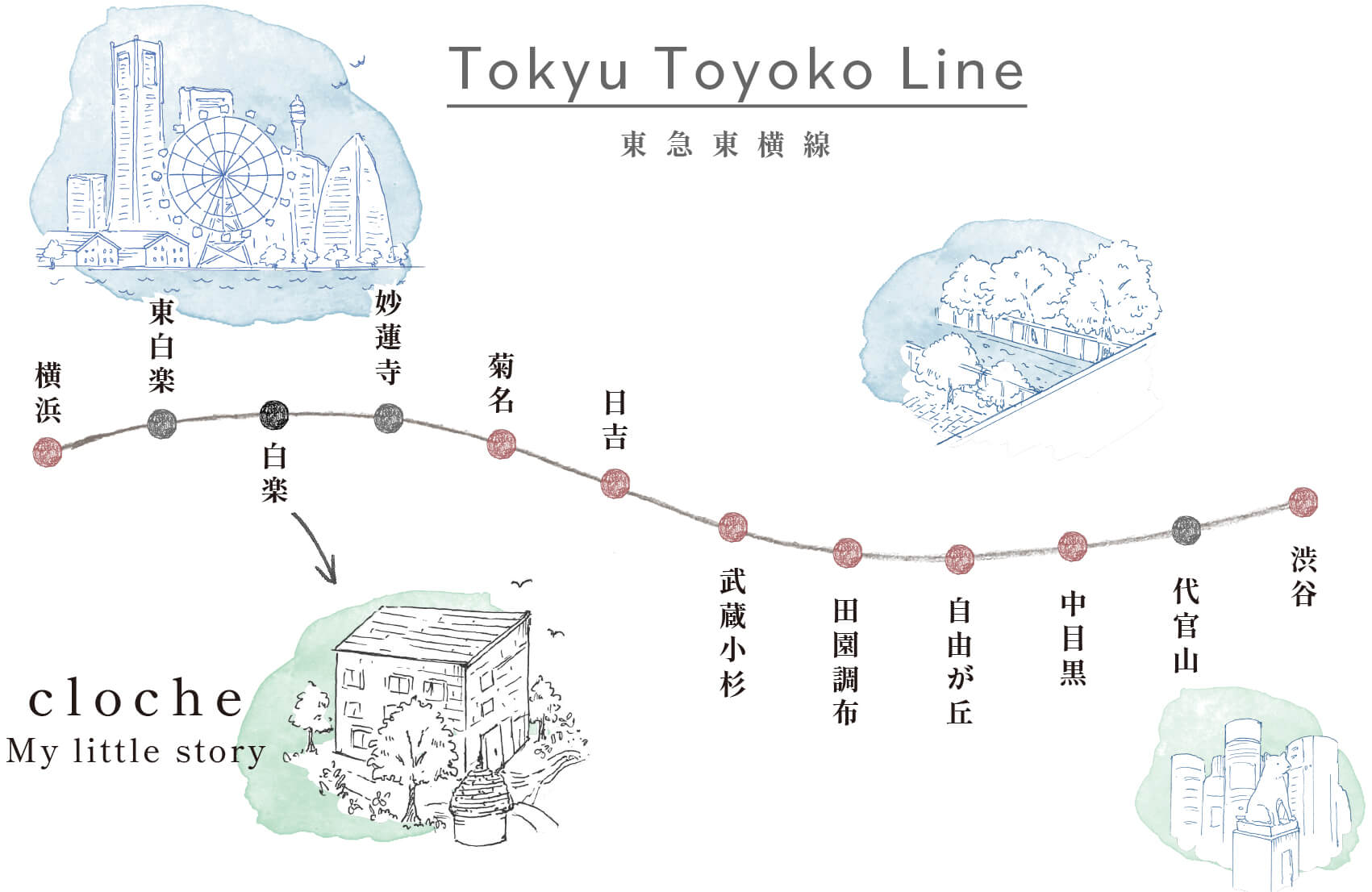 東急東横線路線図